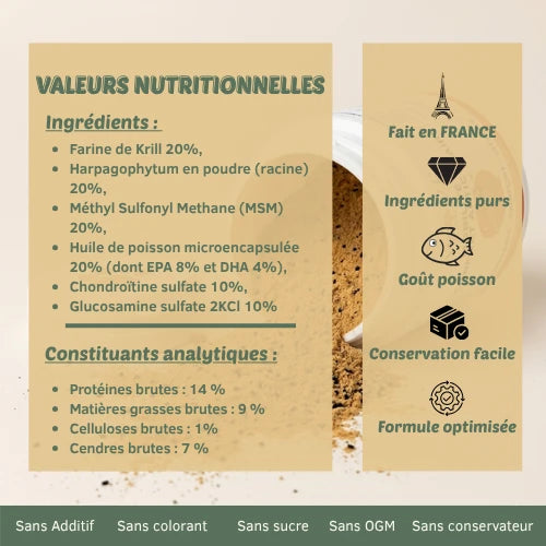 Mobilité & Articulations