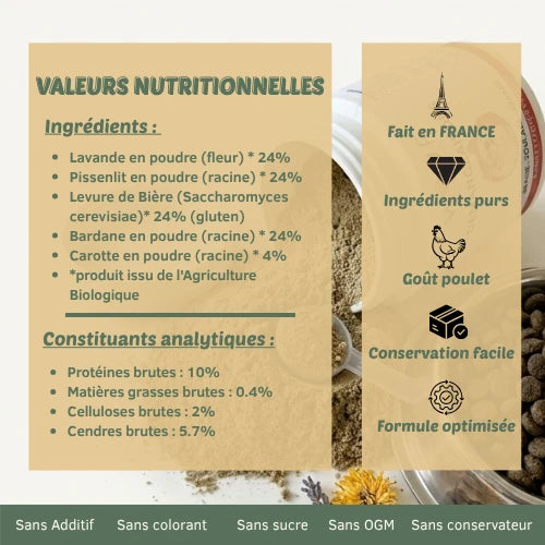 Démangeaison & Peau