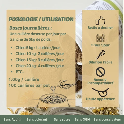 Digestion & Flore