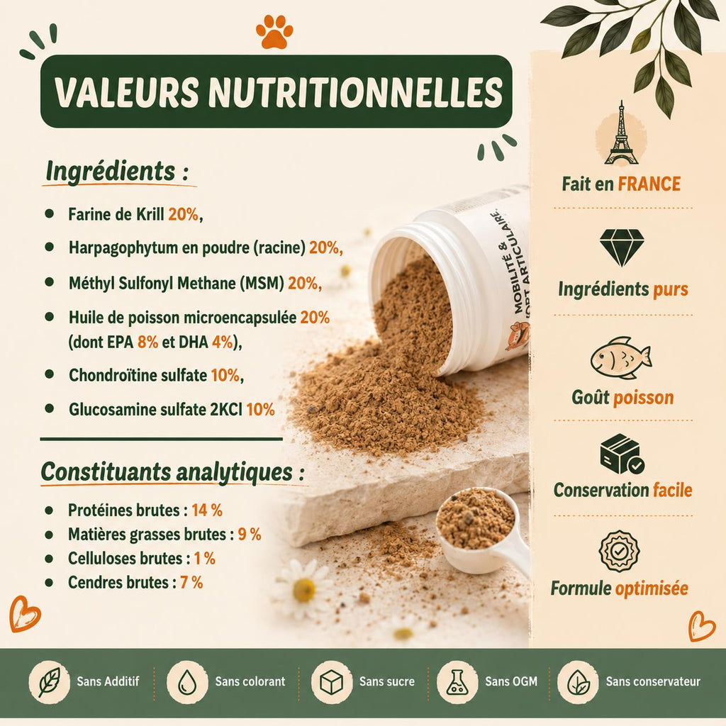 Le contenu de nos produits